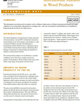 International Markets in Wood Products